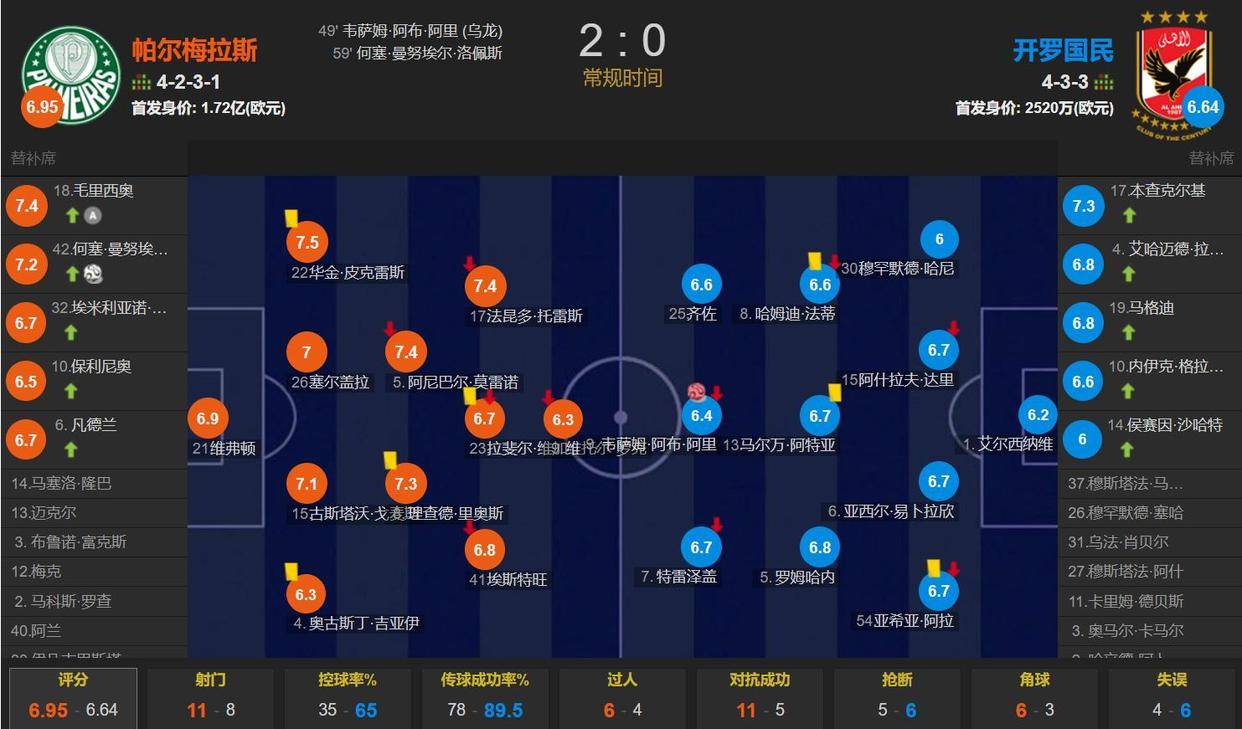 雷火电竞入驻-世界杯场外新闻不断，话题热度爆表