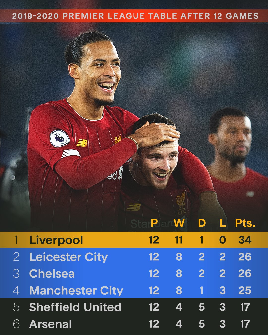 利物浦门将表现出色，助球队拿分